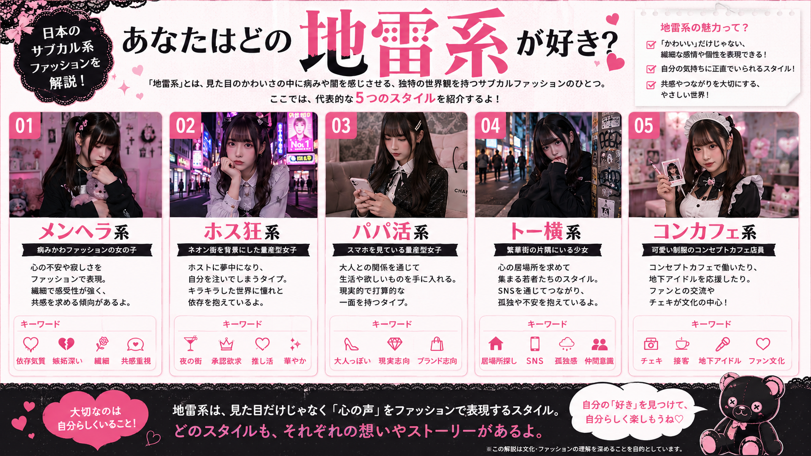 メンヘラ系・ホス狂系・パパ活系・トー横系・コンカフェ系の違いを解説した地雷系タイプ図解